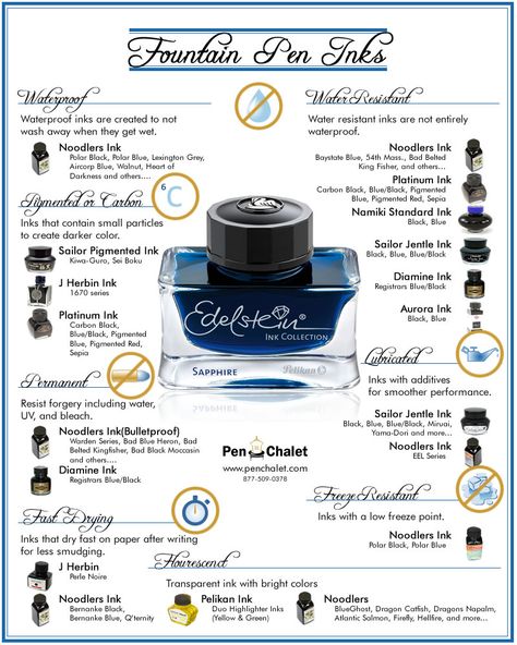 @PenChalet Fountain Pen Ink Infographic Fountain Pens Writing, Fountain Pens Calligraphy, Hermann Hesse, Dip Pen, Bottled Ink, Calligraphy Letters, Writing Pens, Calligraphy Pens, Fountain Pen Ink