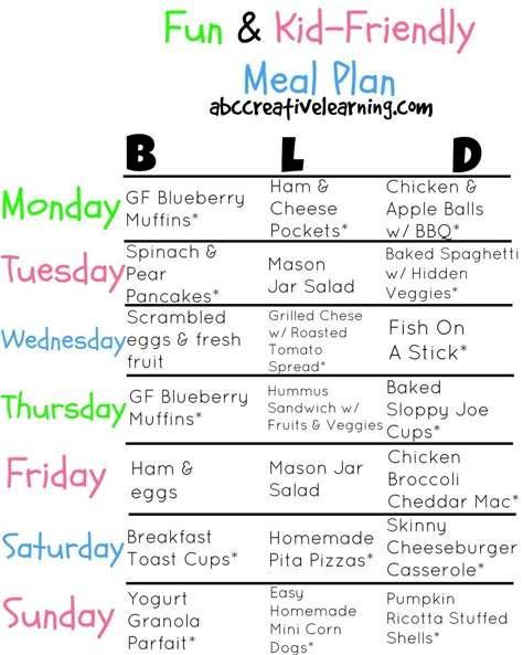 Fun and Kid-Friendly Meal Plan Ideas Meal Plan For Toddlers, Daycare Meals, Healthy Family Dinner, Healthy Kid Friendly Meals, Daycare Menu, Meal Planning Menus, Meal Plan Ideas, Budget Meal Planning, Healthy Family Dinners