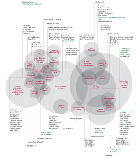 Literature Review Mapping: Part 2 - Joanna Choukeir Qualitative Research Methods, Phd Life, Review Essay, Information Literacy, Literature Review, Quantitative Research, Thesis Writing, Essay Outline, Research Writing