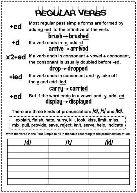 Simple Past Tense Rules Regular Verbs, Ed Spelling Rules, Regular Verbs And Irregular Verbs, Simple Past Tense Rules, Past Simple Regular Verbs Worksheets, Past Tense Rules, Past Verbs, Simple Past Verbs, Regular Verb