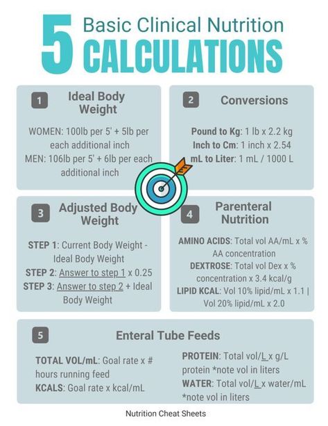 5 Basic Clinical Nutrition Calculations #nursingschool #nursingstudent #study - Image Credits: Nutrition Cheat Sheets Dietetics Student, Clinical Nutrition, Nutrition Classes, Nurse Study Notes, Surgical Nursing, Medical Surgical Nursing, Nursing School Survival, Nursing School Tips, Nursing School Notes