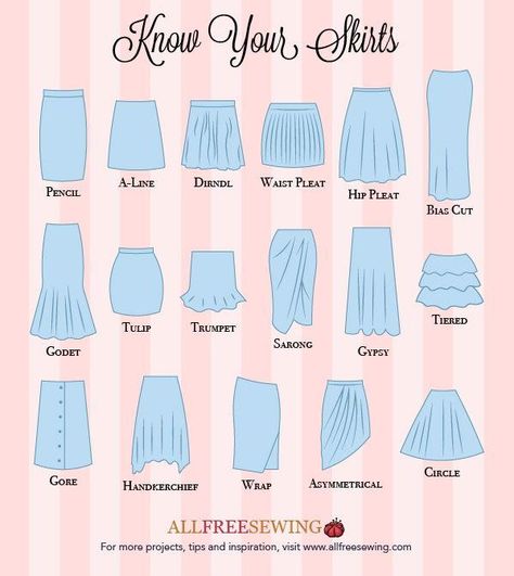 Know Your Skirts Guide [Infographic] | Learn about the different styles of skirts with our free printable guide! Type Of Long Skirt, Skirts Name List, Types Of Dress Skirts, Different Types Of Tops Design, Different Types Of Skirts Pattern, Skirt Names Types Of, Cute Tops With Skirts, Skirt Must Haves, Hemlines Types