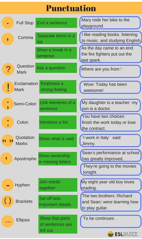 Punctuation Marks Everyone Needs to Master in English Grammar English Punctuation: Rules and Examples Ged Study Guide Free, English Punctuation, Proper Punctuation, Ged Study, Punctuation Rules, English Grammar Rules, Question Marks, Visual Presentation, Teaching English Grammar