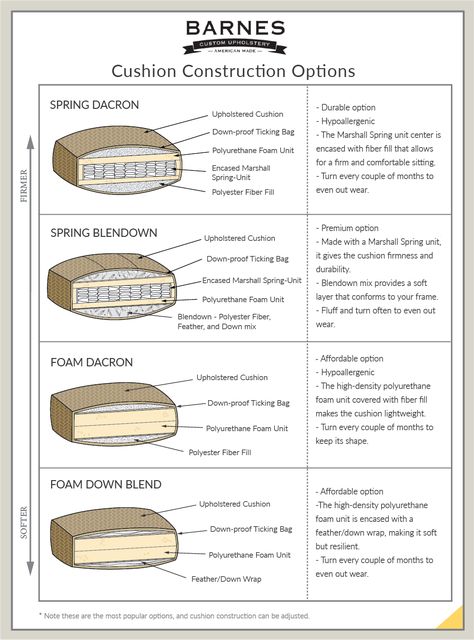 Furniture Details Drawing, Diy Furniture Upholstery, New Sofa, Soft Furniture, Reupholster Furniture, Furniture Details Design, Upholstery Diy, Diy Couch, Diy Sofa