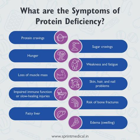 Protein is an essential nutrient, but it’s often under-consumed by Americans due to our high fat and carb intake. Protein deficiency can make you feel tired, hungry and weak—all signs of a less-than-healthy body. But what does protein deficiency actually look like? We’ve gathered some of the most common symptoms below: Protein deficiency can cause […] The post 10 Symptoms of Protein Deficiency first appeared on Daily Infographic. Protein Deficiency, Deficiency Diseases, Protein Rich Diet, Protein To Build Muscle, Nail Problems, Bone Fracture, Magnesium Deficiency, Good Sources Of Protein, Thyroid Health