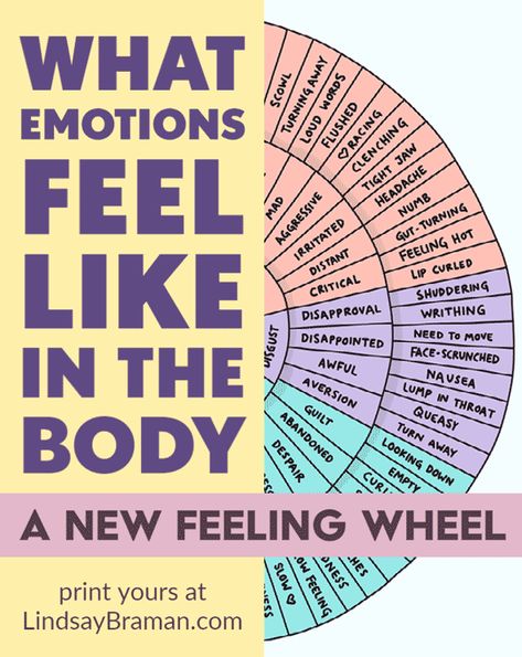 Emotion Sensation Feeling Wheel - Printable Feelings Wheel Resources for Adults and Kids - LindsayBraman.com Therapy Worksheets, Counselling Activities, Emotions Wheel, Feelings Wheel, School Social Work, Counseling Activities, Therapy Counseling, Counseling Resources, Body Awareness