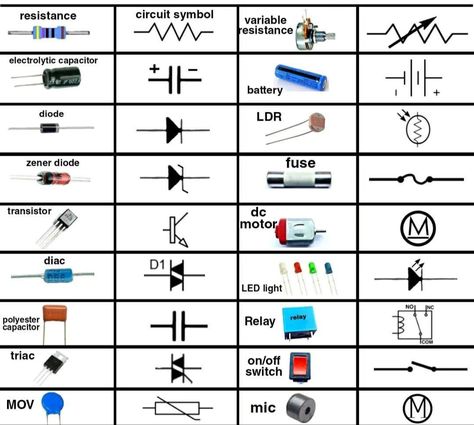 Electrical Circuit Symbols, Circuit Symbols, Simple Electronic Circuits, Basic Electrical Engineering, Basic Electronics, Basic Electronic Circuits, Simple Electronics, Electrical Symbols, Home Electrical Wiring