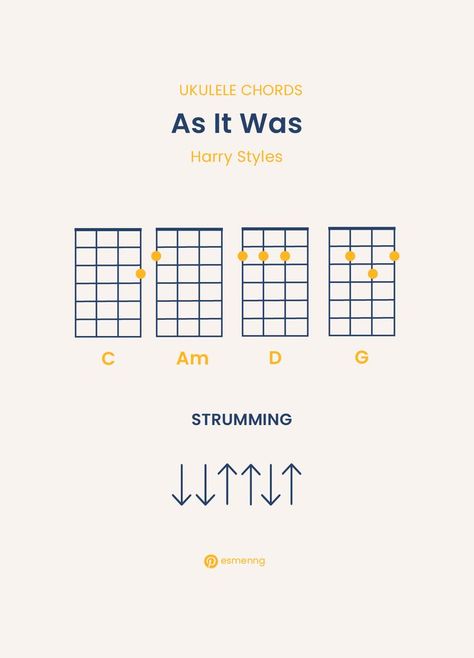 As It Was Ukulele Chords As It Was Ukulele Chords, Easy Ukelele Songs Popular, As It Was Guitar Chords, Creep Ukulele Chords, As It Was Ukulele, How To Play Ukulele, Harry Styles Guitar Chords, Simple Ukulele Songs, Harry Styles Ukulele