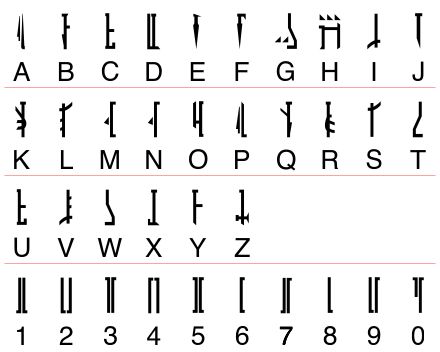 The Mandalorian script was created for displays in Attack of the Clones. Mandalorian Alphabet, Mandalorian Language, Alphabet Languages, Mandalorian Characters, Mandalorian Tattoo, Mayan Astrology, Star Wars Symbols, Fictional Languages, Mandalorian Cosplay