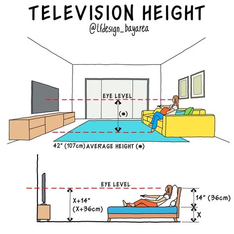 Exactly what height to mount a TV comes down to three considerations: the size and resolution of your TV, how far away from it you usually sit, and personal preference. You can also consider mounting your TV at eye level, which is usually around 42 inches high. 👇🏼ES👇🏼 Exactamente a qué altura montar un televisor se reduce a tres consideraciones: el tamaño y la resolución de su televisor, qué tan lejos de él se sienta generalmente y la preferencia personal. También puede considerar montar su Height Of Tv From Floor, How High To Mount Tv On Wall, Tv Height On Wall Mounted Tv, Wall Design Bathroom, Tv Dimensions, Tv Height, Bali Coconut, Construction Bedroom, Retaining Wall Design