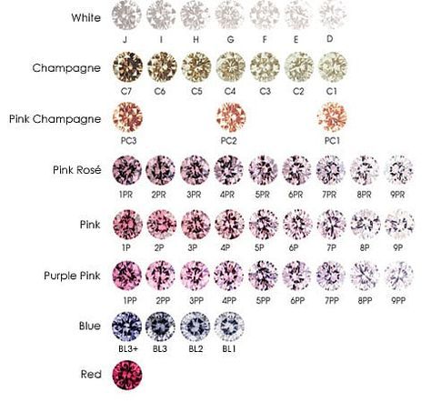 Fancy Colour Diamond Grading - A Star Diamonds Diamond Color Chart, Colorless Diamond, Fancy Diamonds, Grey Diamond, Green Diamond, Brown Diamond, Fancy Color Diamonds, Diamond Color, Yellow Diamond