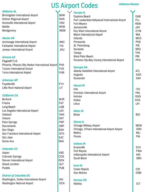 Airport Codes - The Inflight Life Airport Codes List, Airport Guide, Airport Codes, Flight School, Flight Attendant Life, Airport Security, Airport City, Fly High, Private Jet