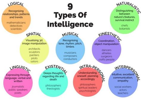 Psych 101, Types Of Intelligence, Psychology Notes, Learning Styles, Critical Thinking Skills, Mental And Emotional Health, Psychology Facts, Thinking Skills, Social Emotional