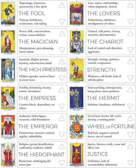 Portals of Revelation: Navigating the Tarot's Otherworld| #tarot #psychic #love #tarotcards #magic #tarotreadersofinstagram #tarotreader #tarotreading Major Arcana Meanings, Tarot Cards Major Arcana, Biddy Tarot, Tarot Reading Spreads, Tarot Interpretation, Tarot Significado, Tarot Cards For Beginners, Learning Tarot Cards, Tarot Magic