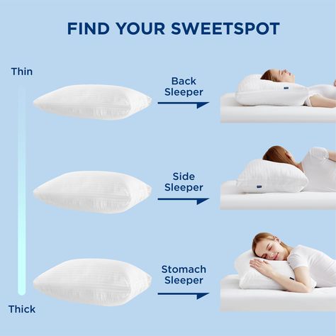 ADJUSTABLE TO YOUR LIKING: Elevate your sleep experience with our king Adjustable Layer Pillows, featuring a supportive medium inner pillow, a extra soft inner pillow, and breathable cotton outer pillow. Craft your ideal pillow by effortlessly adjusting the height and firmness to match your unique sleeping style. Unveil the ultimate in comfort for your peaceful night's rest. 4 WAYS TO DEFINE YOUR PILLOW: Our Adjustable Layer Pillows offers 4 versatile configurations to cater to stomach, back, and side sleepers. This multifunctional marvel also doubles as a snug and supportive cuddle companion. JUST RIGHT COMFORT: Bedsure BlendTek fill king pillows 2 pack perfectly blends the support of firm fibers and the comfort of softer fibers, providing a just-right comfort. BREATHABLE AND SKIN-FRIENDL Bed Pillow Covers, Pillow Mattress, Luxury Mattresses, Interior Design Presentation, Stomach Sleeper, Luxury Pillows, King Pillows, Mattress Pads, Sleep Pillow