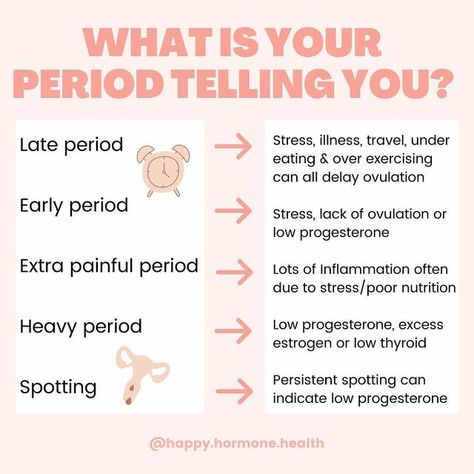 Period Cramp Relief, Period Cycle, Healthy Period, Late Period, Heavy Periods, Poor Nutrition, Menstrual Health, Women Health Care, Feminine Health