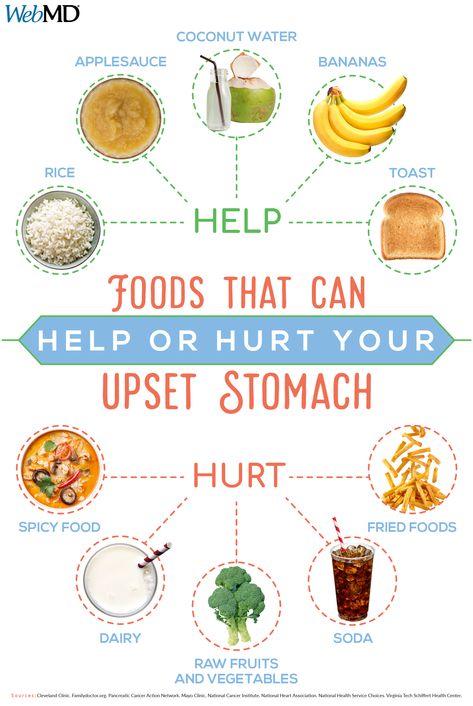 We all get an upset stomach from time to time. Knowing what to eat -- and when -- can help keep you from feeling worse. Heal Stomach, Upset Stomach Food, Upset Stomach Remedy, Eat When Sick, Banana And Rice, Stomach Remedies, Healthy Stomach, Bland Diet, Upset Tummy