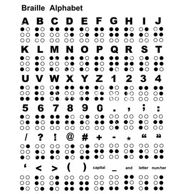 Ciphers And Codes, Letters Illustration, Braille Alphabet, Morse Code Words, Japanese Boro, Boro Stitching, Alphabet Code, Secret Code, Game For Kids