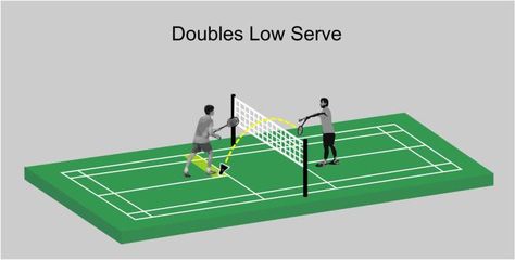 The serve is the most crucial shot in badminton. Learn the ins and outs of the serve, and practice it to perfection! The post The 4 Fundamental Types of Badminton Serves appeared first on BadmintonBites. Badminton Serving, How To Play Badminton, Badminton Match, Badminton Rules, Rules In Badminton, Receiving Area, Badminton Serve, Badminton Rules And Regulations, Single Player