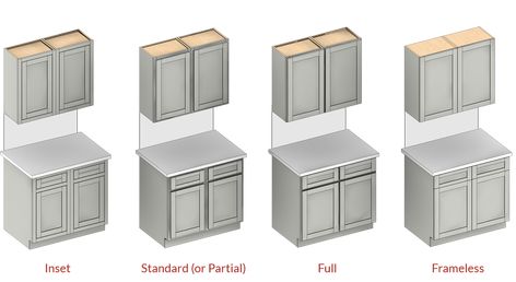 Types of Overlays on Framed vs Frameless Cabinets Inlay Vs Overlay Kitchen Cabinets, Frameless Cabinets Kitchen, Inset Kitchen Cabinets Vs Overlay, Full Overlay Kitchen Cabinets, Kitchen Cabinets Types, Picture Frame Cabinet, Different Types Of Cabinets, Fabuwood Cabinets, Inset Kitchen Cabinets