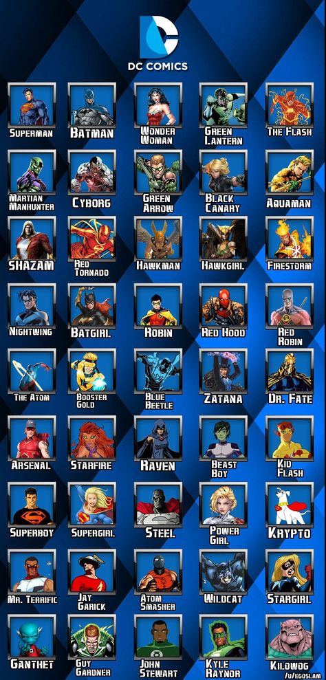 Superhero List, Avengers Names, Marvel Names, Cartoon Characters Names, Winter Widow, Superman Poster, Superhero Squad, Justice League Characters, Superman Pictures