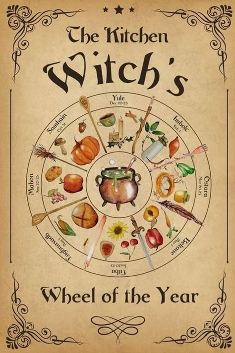 Witches Wheel, Magia Das Ervas, Magic Spell Book, Kitchen Witchery, Wheel Of The Year, Eclectic Witch, Wiccan Spell Book, Witch Spell Book, Wicca Witchcraft