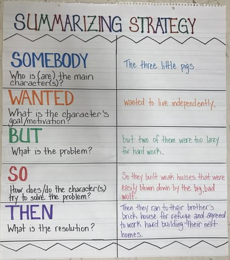 Swbts Anchor Chart, How To Start A Summary, Someone Wanted But So Then Anchor Chart, How To Write A Summary Middle School, Somebody Wanted But So Then Anchor Chart, How To Write A Summary, Swbst Anchor Chart, Summarize Anchor Chart, Inquiry Classroom