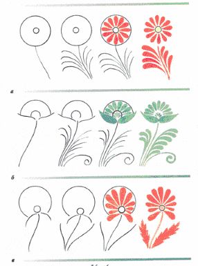 Petrykivka Decorative Folk Art: Lessons How To Paint Folk Art Flowers, How To Paint Folk Art, Petrykivka Painting Tutorial, Ukranian Folk Art, Ukrainian Folk Art, How To Draw Flowers, Draw Flowers, Arte Folk, Polish Folk Art