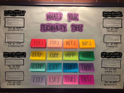 Bulletin board with white backing paper titled “what’s your personality type?” provides information about how to determine the four letters of your Myers Briggs personality type. Each colorful flap has a short blurb to describe the unique personalities. Interactive Ra Board Ideas, Easy Ra Programs, Ra Bulletin Board Ideas Interactive, Ra Personal Board, Simple Ra Bulletin Boards, December Ra Bulletin Board, Hall Themes Resident Assistant, April Ra Bulletin Boards, Easy Ra Bulletin Boards