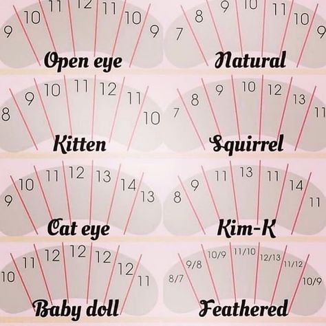 🏆Lashes Manufacturer🏆 on Instagram: “❤️Little map tips for all you lash fairies ! 👩‍❤️‍💋‍👩Tag your friends who need this. . . .…” Anime Lashes, Lash Room Ideas, Eyelash Studio, Eyelash Extensions Salons, Beauty Room Salon, Maquillage On Fleek, Lashes Tutorial, Lashes Fake Eyelashes, Lash Quotes