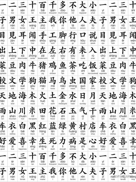 Chinese Simple Words, Cantonese Writing, How To Write In Chinese, How To Write Chinese Characters, Chinese Basic Phrases, China Language Learn Chinese, Chinese Alphabet Letters, Chinese Alphabet, Write Chinese Characters