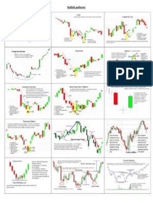 Candle Stick Patterns Cheat Sheet | PDF Price Action Trading Patterns, Forex Candlestick Patterns, Candlestick Patterns Cheat Sheet, Chart Patterns Trading, Candlestick Chart Patterns, Forex Chart, The Cheat Sheet, Candle Stick Patterns, Stock Chart Patterns