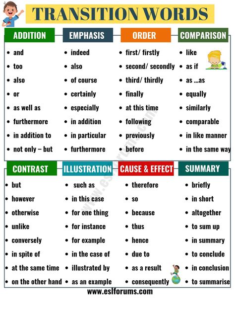 Useful Transition Words and Phrases in English - ESL Forums Transition Words And Phrases, Materi Bahasa Inggris, Linking Words, Transition Words, Essay Writing Skills, Good Vocabulary Words, Words And Phrases, Good Vocabulary, English Writing Skills