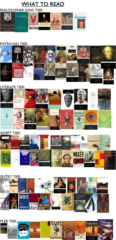 Intellectual Books Reading Lists, Intellectual Books To Read, Nonfiction Books To Read, Philosophy Books For Beginners, Intellectual Books, Books About History, Books Philosophy, Italian Literature, Books Suggestions