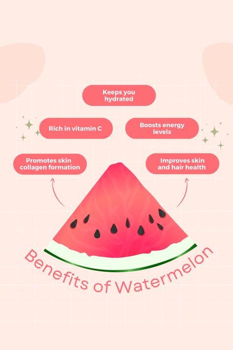 Watermelon Facts, Watermelon Health Benefits, Watermelon Crafts, Watermelon Benefits, Improve Nutrition, Food Health Benefits, Watermelon Carving, Eco Friendly Cleaning Products, Fruit Benefits