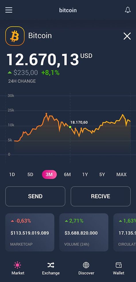 , Crypto Currency Trading, Airdrop Crypto, Binance Crypto, Coin App, Money Template, Trading Psychology, Crypto Investment, Online Stock Trading, Crypto Money