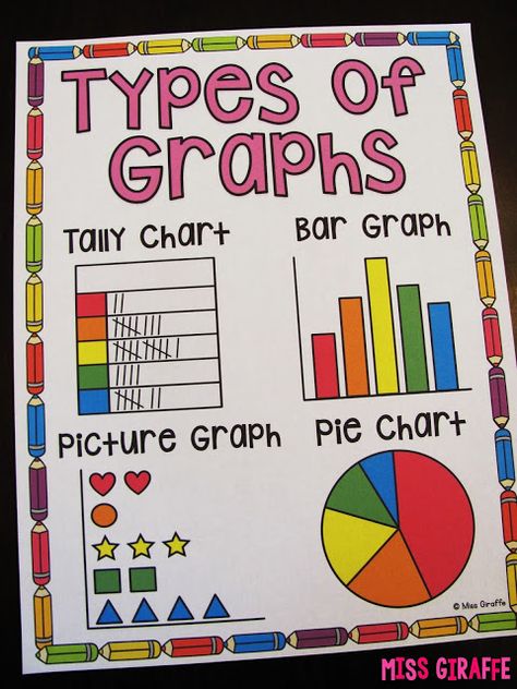 Types of graphs poster for visual of a tally chart, bar graph, picture graph, and pie chart for students to reference Measurement First Grade, Graphing First Grade, Tally Chart, Types Of Graphs, Picture Graphs, Math Charts, Bar Graph, Math Measurement, Graphing Activities