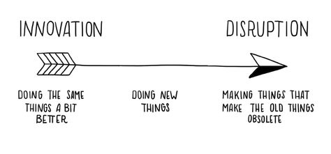 How do you think about Disruption & Innovation? Both happen when something new is created or branded. I see innovation as pretty much doing the same processes/things but doing them much better – think more incremental. Disruption is creating new processes/things that make old processes/things obsolete – more violent and changing behaviors or even the way we think. Mountain View California, Disruptive Innovation, Infographic Powerpoint, Marketing Program, Managing Your Money, Financial Management, Different Countries, Future Life, Innovation Technology