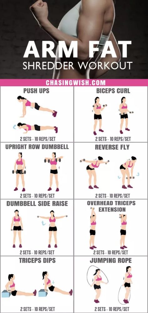 Arm Exercises, Fitness Before After, Arm Training, Workout Morning, Fitness Studio Training, Trening Sztuk Walki, Arm Workout Women, Gym Antrenmanları, Workout Bauch