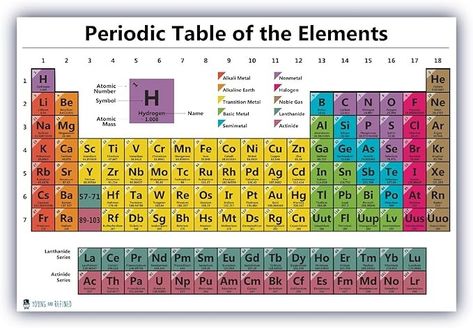 Amazon.com : Periodic table science poster LAMINATED chart teaching elements classroom white decoration premium educators atomic number guide 2023 up to date (15x20) Young N Refined : Office Products Landform Projects, Alkali Metal, Noble Gas, Classroom Charts, Periodic Table Of The Elements, Atomic Number, White Decoration, Science Chemistry, Small Business Branding