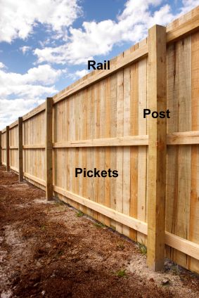 The basics of fence terminology: rail, post, pickets #kwpub #DIY #TheHurstTeam www.TheHurstTeam.com Build A Fence, Wood Privacy Fence, Privacy Fence Designs, Pallet Fence, Backyard Privacy, Hemma Diy, Building A Fence, Diy Fence, Privacy Fences