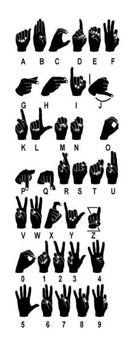 ASL alphabet Bahasa Jepun, Sms Language, Sign Language Words, Alphabet Code, Sign Language Alphabet, Asl Signs, Hand Gestures, Learn Sign Language, Language Works