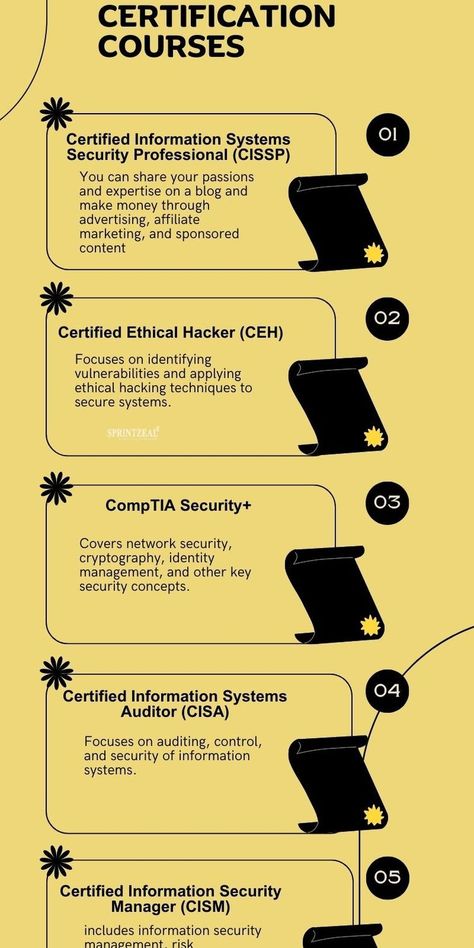 Cybersecurity Infographic, Technology Roadmap, Networking Basics, Learn Hacking, Computer Science Programming, Hacking Books, Data Science Learning, Learn Computer Science, Cybersecurity Training