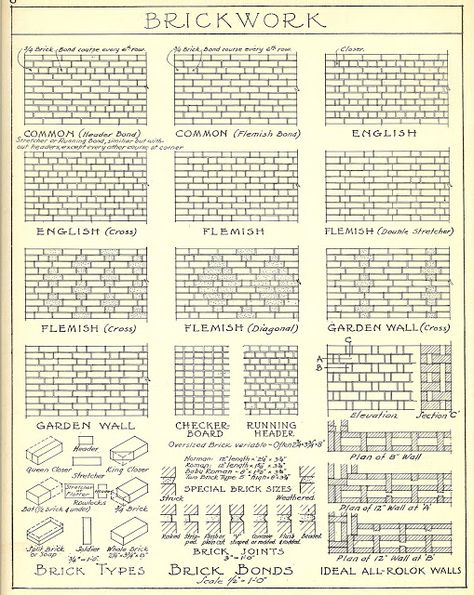 Brick Work                                                                                                                                                                                 More Brick Bonds, Brick Works, Brick Cladding, Brick Detail, Brick Arch, Brick Art, Brick Construction, Brick Masonry, It Is Done