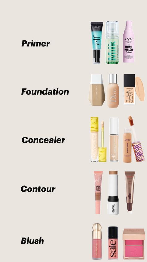 Makeup Products, Primer, Foundation, Concealer, Contour, Blush, Makeup What Goes First Concealer Or Foundation, How To Make Your Own Concealer, Good Concealer, Best Drugstore Concealer, Concealer And Foundation, Concealer Contour, Drugstore Concealer, Winter Wishlist, Tarte Shape Tape