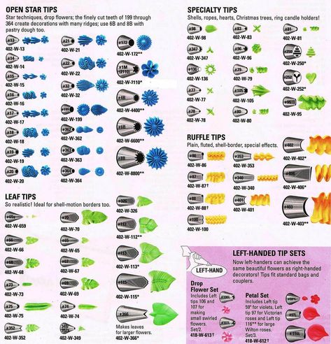 Wilton Tip Chart, Wilton Piping Tips, Wilton Decorating Tips, Cake Nozzles, Wilton Tips, Russian Piping Tips, Icing Nozzles, Frosting Techniques, Cupcake Decorating Tips