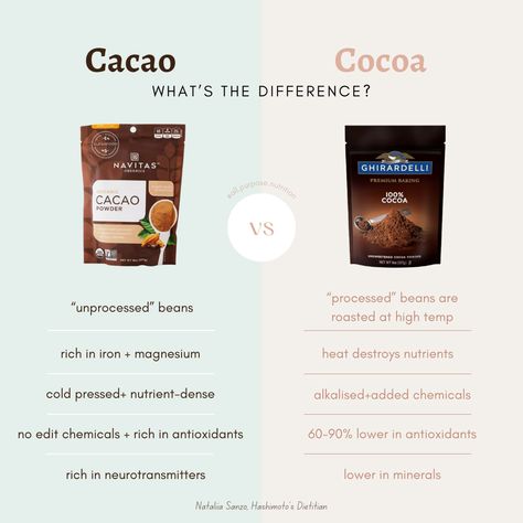 "🍫 Cacao vs Cocoa: What's the Real Scoop?" Dive into the delicious details! Cacao is your go-to for maximum health benefits - think high antioxidants, mood-lifting magic, and thyroid-friendly goodness for those with Hashimoto's. 🌱💪 Cocoa, on the other hand, is the more processed cousin, still good but a bit less potent. 🍪✨ Benefits Of Cacao Powder, Cocoa Vs Cacao, Benefits Of Cacao, Cacao Powder Benefits, Cacao Benefits, Low Magnesium, Morning Smoothie, Boost Energy Levels, Raw Cacao