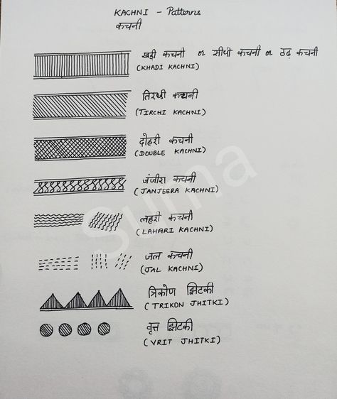 Kachni is a style of Mithila painting. Basic patterns used in Kachni are shared here. #mithilapainting #madhubanipainting #kachni Madhubani Kachni Style, Godna Art Motifs, Madhubani Basic Shapes, Mithila Art Design, Kachni Style Madhubani Painting, Mithila Painting Border Design, Maithili Painting, Madhubani Borders Patterns, Maithili Art