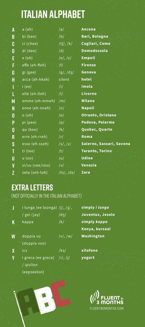 A Guide to the Italian Alphabet and Italian Pronunciation (With Audio!) Italian Alphabet Letters, Italian Numbers 1-100, Italian Numbers 1 To 10, How To Pronounce Italian Words, Tips To Learn Italian, Italian Alphabet Pronunciation, Italian Cheat Sheet, Best Way To Learn Italian, How To Speak Italian Learning