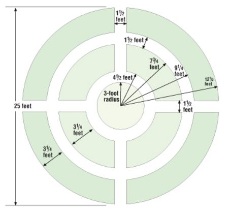 Circular vegetable garden?  I could see this in my yard. Circular Vegetable Garden, Keyhole Garden, Vegetable Garden Planner, Garden Layout Vegetable, Vegetable Garden Planning, Potager Garden, Backyard Vegetable Gardens, Garden Design Layout, Heirloom Vegetables